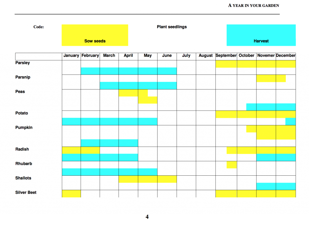 VEGETABLE PLANTING GUIDE - HSOC